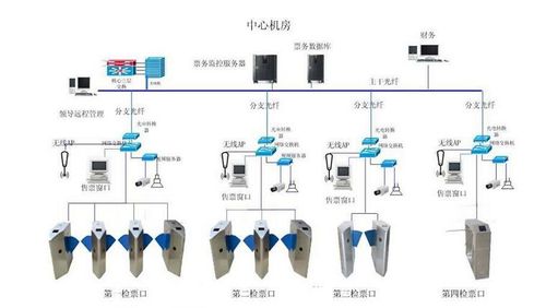 中牟停车场道闸系统智能化安装工程 如何选择优质服务商