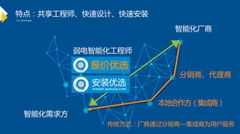 智能化产业链价值再造 千家智客新品发布会引领安装工程新纪元